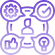 User-Friendly Interfac